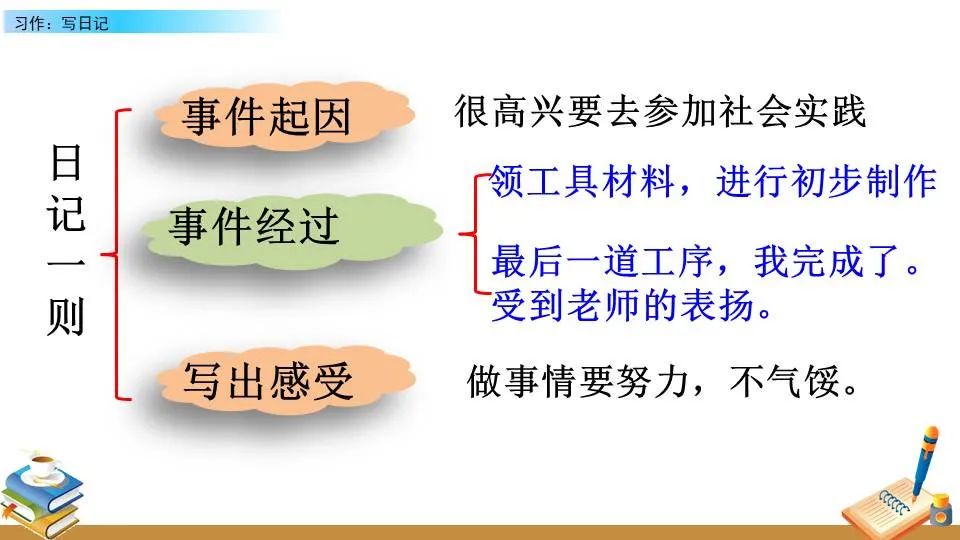 篮球双球训练要注意什么_2